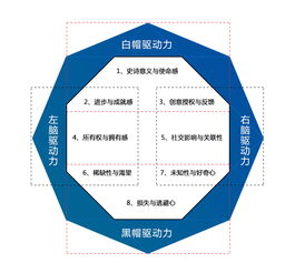 产品篇 窥探用户内心世界的游戏化设计（下）—— 以游戏化思维重塑设计服务体验