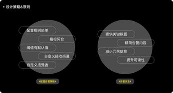 监控告警服务的核心架构设计与演化之路